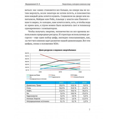 Энергетика, которая изменила мир.