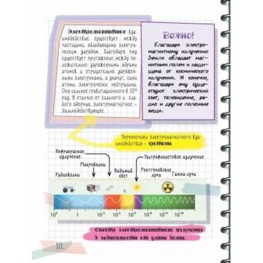 Все что нужно знать, чтобы не быть слабаком в физике в одной большой книге.