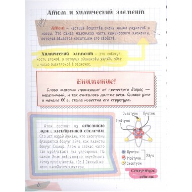 Все что нужно знать, чтобы не быть слабаком в химии в одной большой книге.