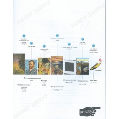 Искусство для пацанчиков. По полочкам. Четверикова А.В.