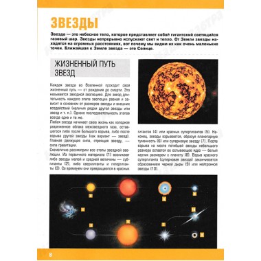 Космос. Ликсо В.В.