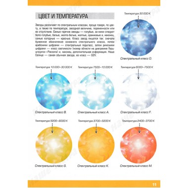 Космос. Ликсо В.В.