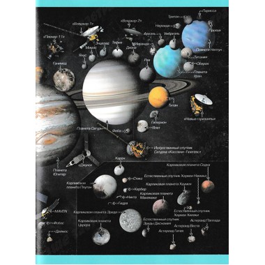 Космос. Ликсо В.В.