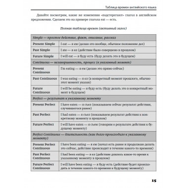 Английская грамматика. English Grammar. Вогнистая Е.В.