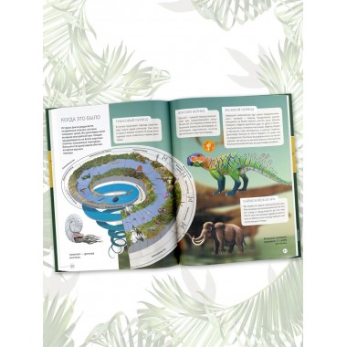 Всё о динозаврах.