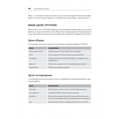 Внутри CPYTHON: гид по интерпретатору Python. Шоу Э.