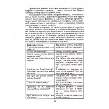 Восстановление речевой функции у больных.
