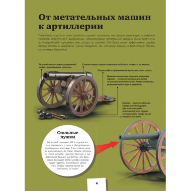 Военная техника.