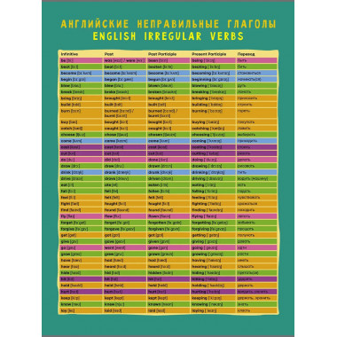 Английские неправильные глаголы.
