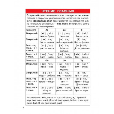 Английский язык. 2-4 классы.