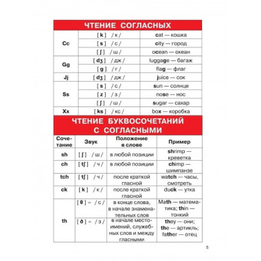 Английский язык. 2-4 классы.