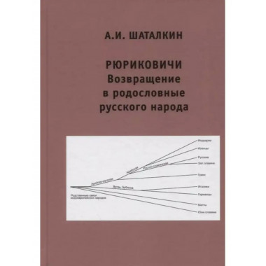 Рюриковичи. Возвращение в родословные русского народа.