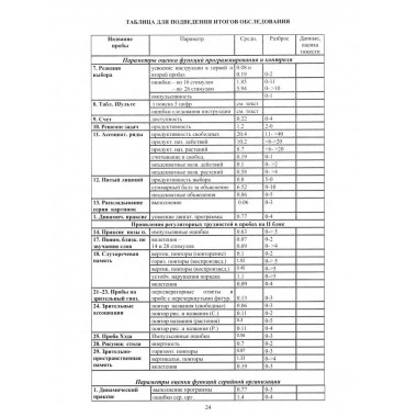 Методы нейропсихологического обследования детей 6-9 лет