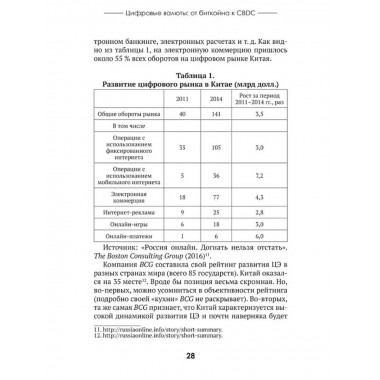 Цифровые валюты: от биткойна к CBDC. 