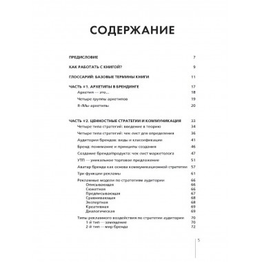 Архетипы в брендинге: Коммуникация.