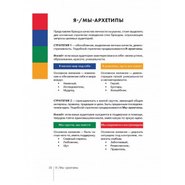 Архетипы в брендинге: Коммуникация.