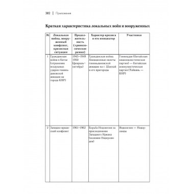 Военная история России: внешние и внутренние конфликты.
