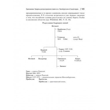 Южнобалтийские славяне и германцы в VIII-XII вв.