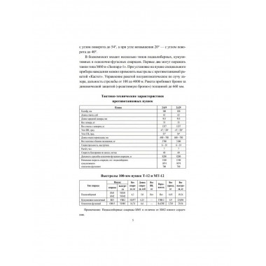 СВО-2025. Артиллерия, РСЗО, миномёты. Широкорад А.Б.