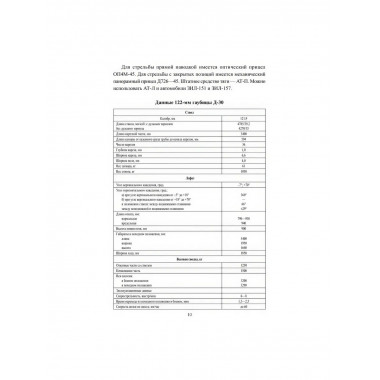 СВО-2025. Артиллерия, РСЗО, миномёты. Широкорад А.Б.