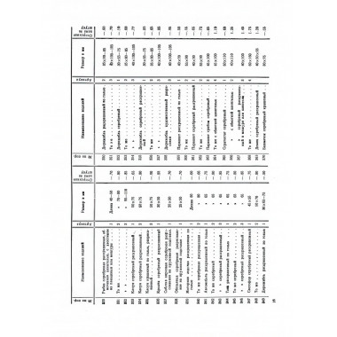 Прейскурант отпускных цен на елочные украшения 1938 год