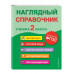 Наглядный справочник ученика 2-го класса.