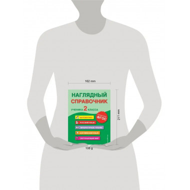 Наглядный справочник ученика 2-го класса.