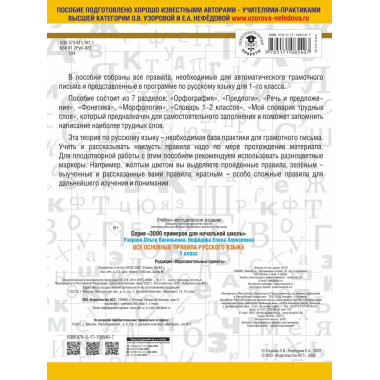 Все основные правила русского языка. 1 класс.