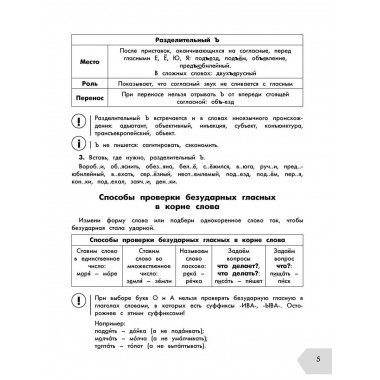 Русский язык в схемах и таблицах. 4 класса.