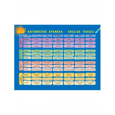 Все английские времена.