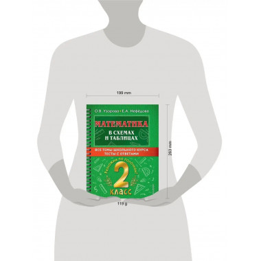 Математика в схемах и таблицах. 2 класс.