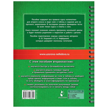Математика в схемах и таблицах. 2 класс.