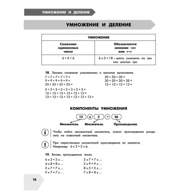 Математика в схемах и таблицах. 2 класс.