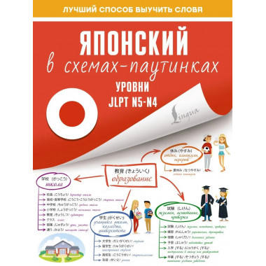 Японский в схемах-паутинках. Уровни JLPT N5-N4.