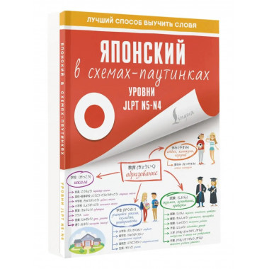 Японский в схемах-паутинках. Уровни JLPT N5-N4.