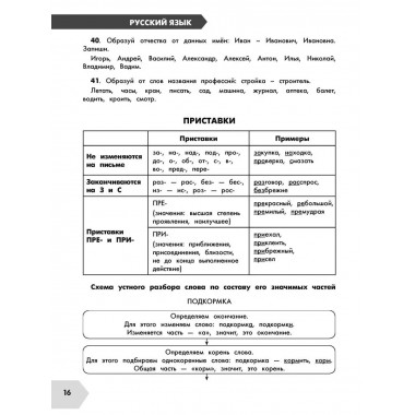 Русский язык в схемах и таблицах.2 класс.