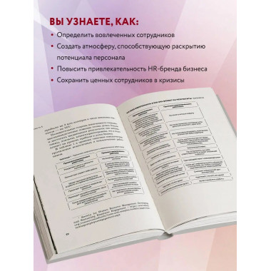 Вовлеченные сотрудники. Как создать команду, которая работае