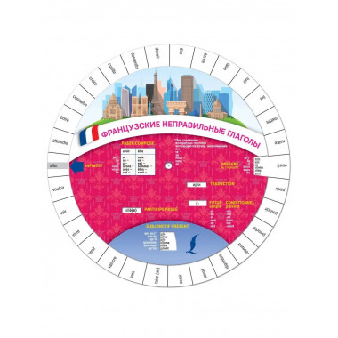 Французские неправильные глаголы.