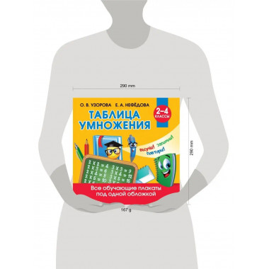 Таблица умножения.