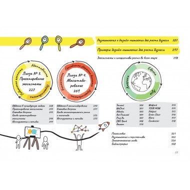 Дизайн-мышление для роста бизнеса: проектирование и масштабирование бизнес-моделей и экосистем. Леврик М.