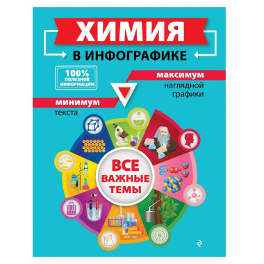 Химия в инфографике.
