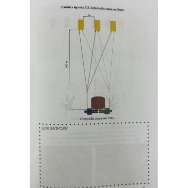 Тактико-огневая подготовка ополченца. Левошко А.