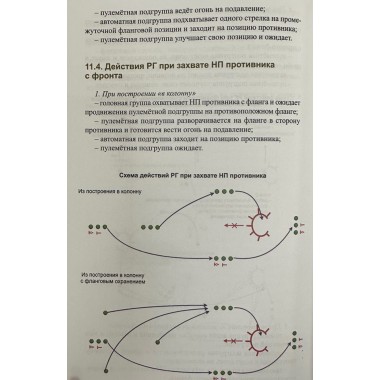 Тактико-огневая подготовка ополченца. Левошко А.