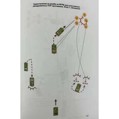 Тактико-огневая подготовка ополченца. Левошко А.