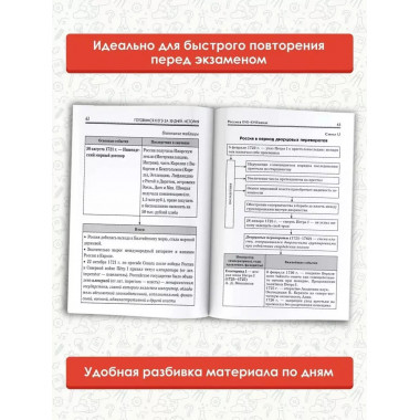 Готовимся к ЕГЭ за 30 дней. История.