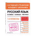 Русский язык в схемах, таблицах, рисунках.