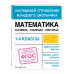 Математика в схемах, таблицах, рисунках.