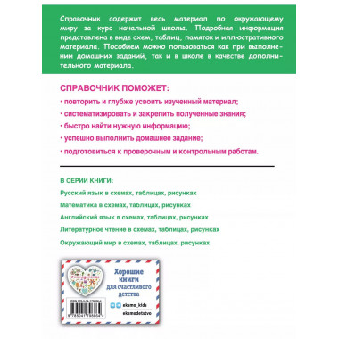Окружающий мир в схемах, таблицах, рисунках.