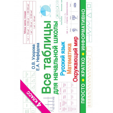 Все таблицы для 4 класса.