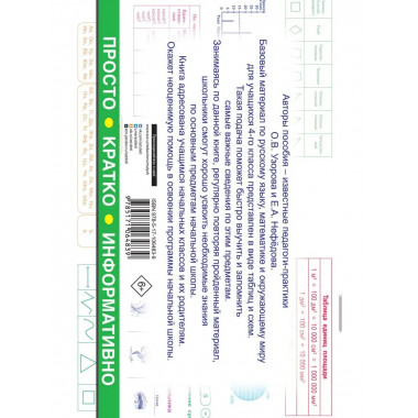 Все таблицы для 4 класса.